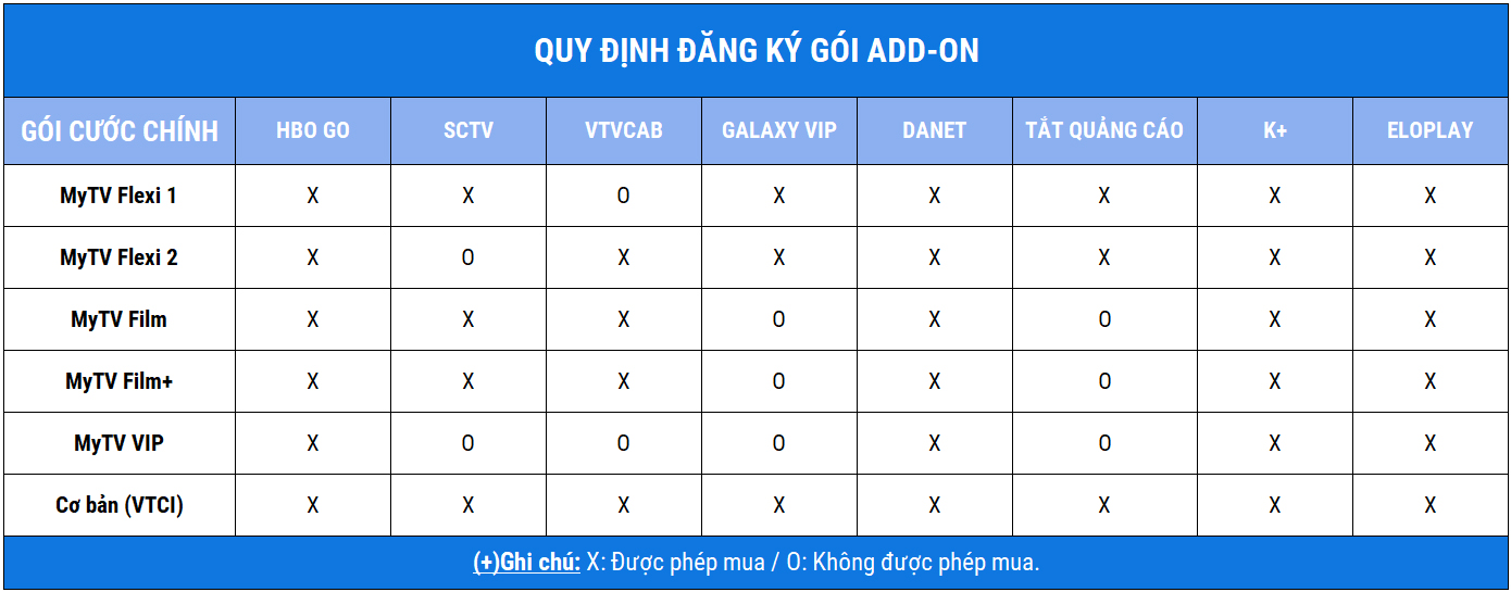 Quy định đăng ký gói Add-on MyTV