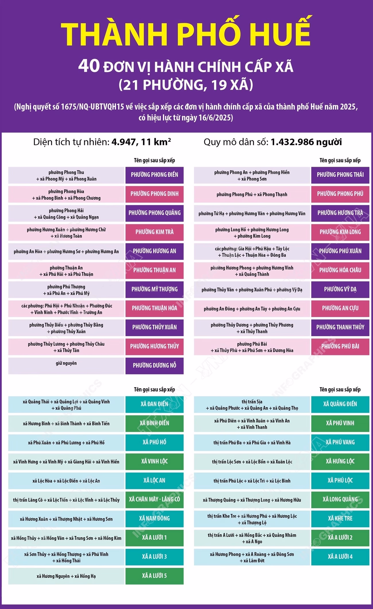 Cập nhật bản đồ hành chính thành phố huế 2025 & hướng dẫn đăng ký internet vnpt tại các phường xã mới