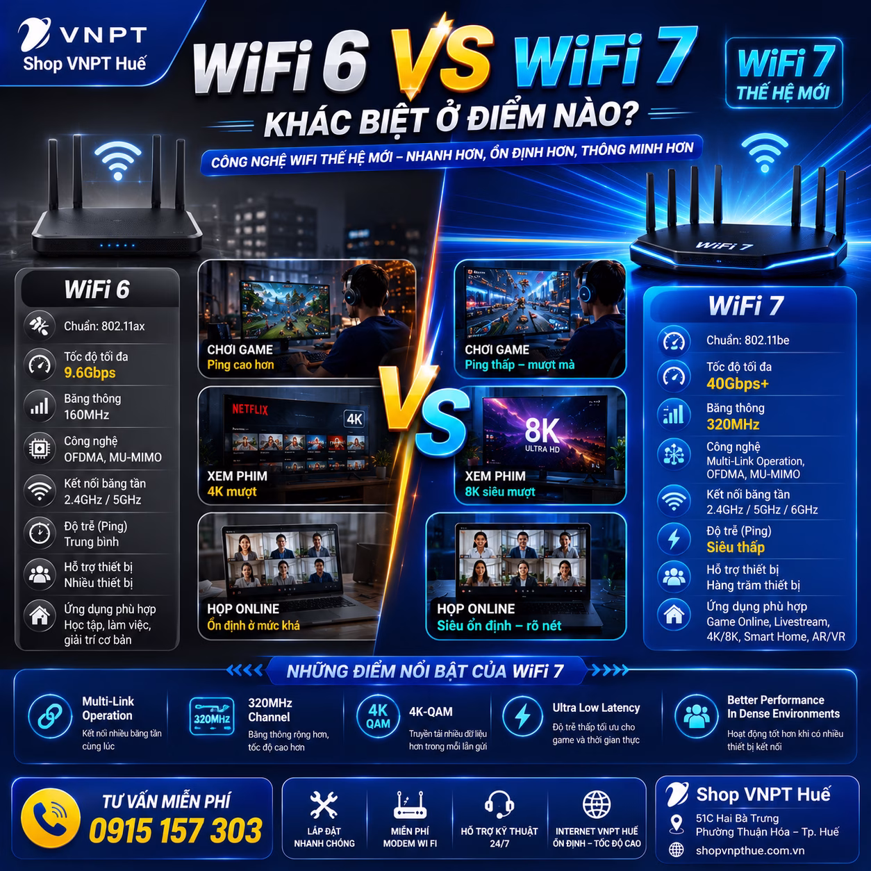 WiFi 7 có gì mới