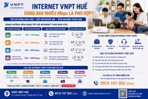 Internet VNPT Huế dùng bao nhiêu Mbps 1